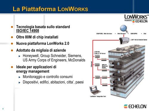 Luca Coppadoro - Tecnoimprese