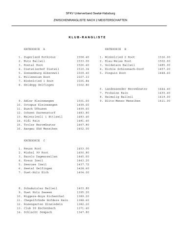 Zwischenrangliste nach 2 Meisterschaften - Unterverband Seetal ...