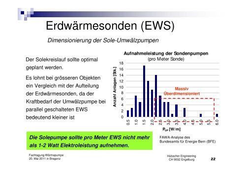 Microsoft Powerpoint - Hubacher was beeinflusst die JAZ bei - VKW