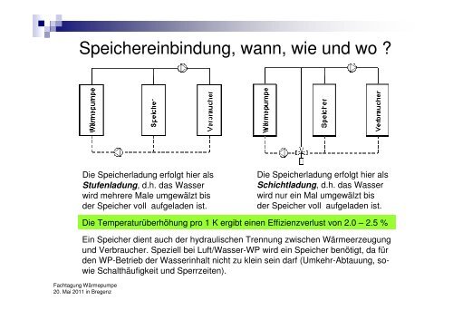 Microsoft Powerpoint - Hubacher was beeinflusst die JAZ bei - VKW