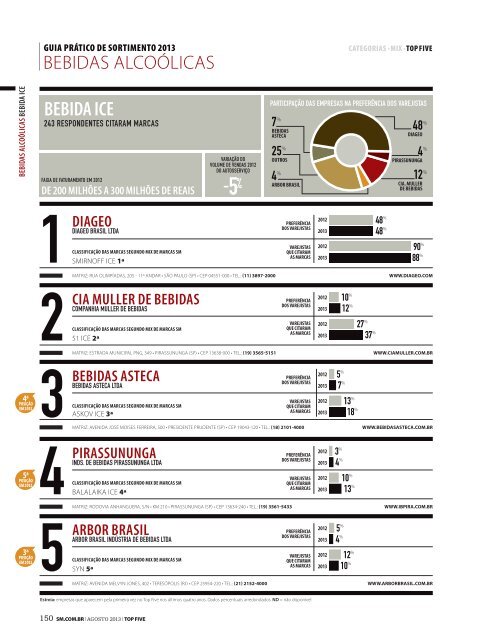 1unilever brasil - Supermercado Moderno