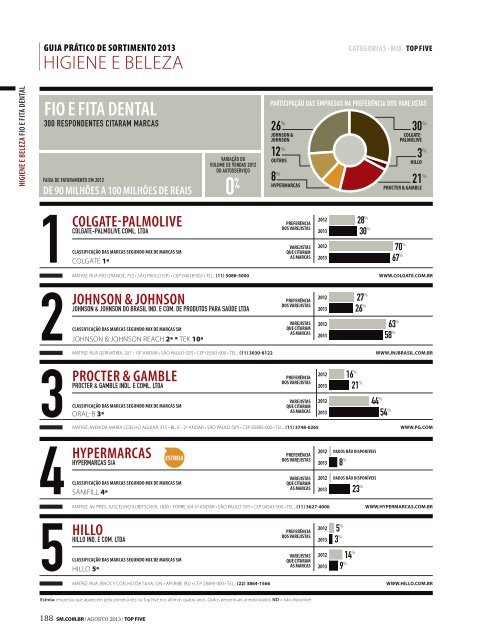 1unilever brasil - Supermercado Moderno