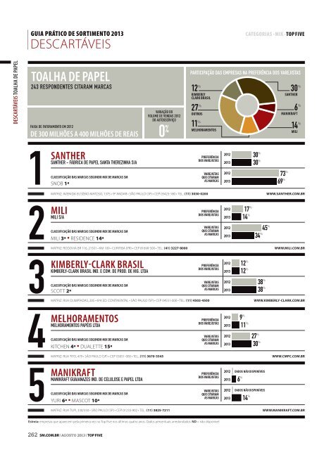 1unilever brasil - Supermercado Moderno