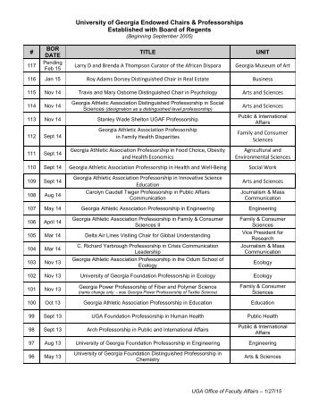 Endowed Chairs & Professorships Estabilished with BOR