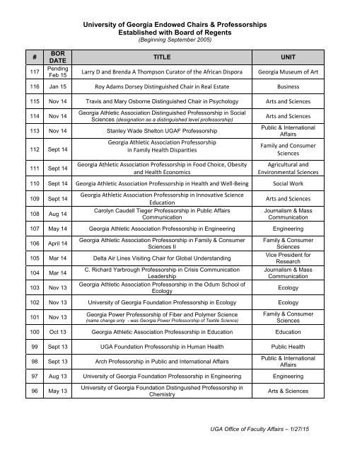 Endowed Chairs & Professorships Estabilished with BOR