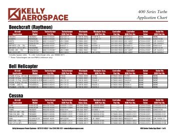 400_Series_Turbo_App_Chart.pdf - Lancair.net