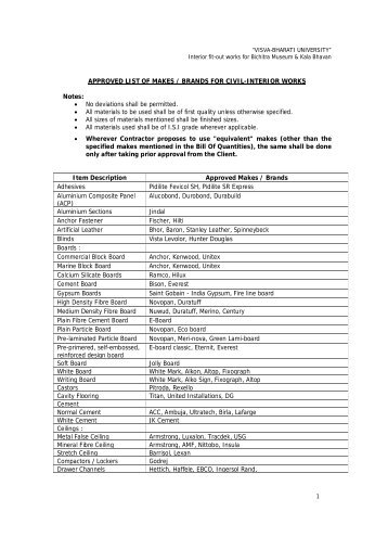 Approved list of makes/brands for Civil-Interior - Visva-Bharati