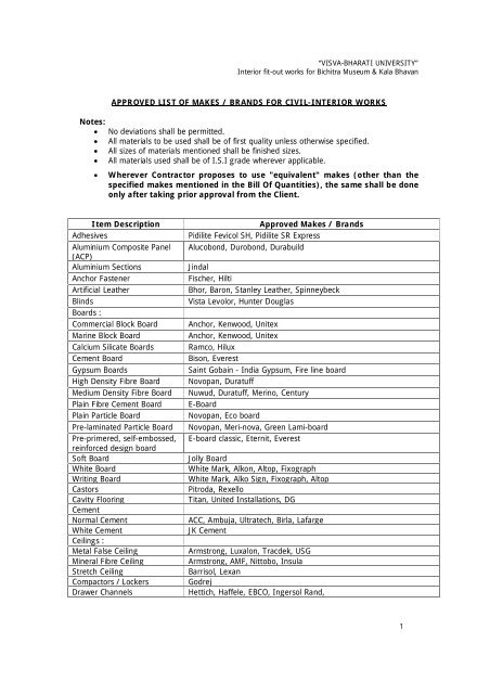 Approved list of makes/brands for Civil-Interior - Visva-Bharati