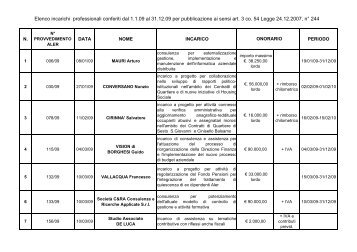 Elenco incarichi professionali conferiti dal 1.1.09 al 31.12.09 ...