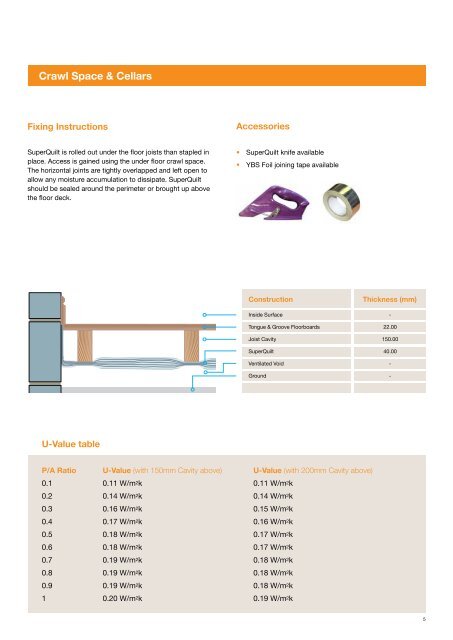 Data Sheet - YBS Insulation