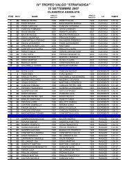 IV° TROFEO VALGO 