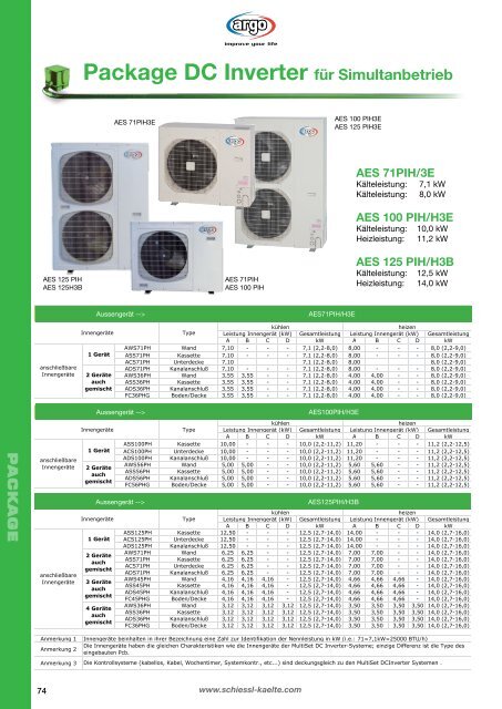 i series - Schiessl