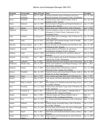 Berliner Journal Newspaper Marriages 1860-1872 Surname Given ...