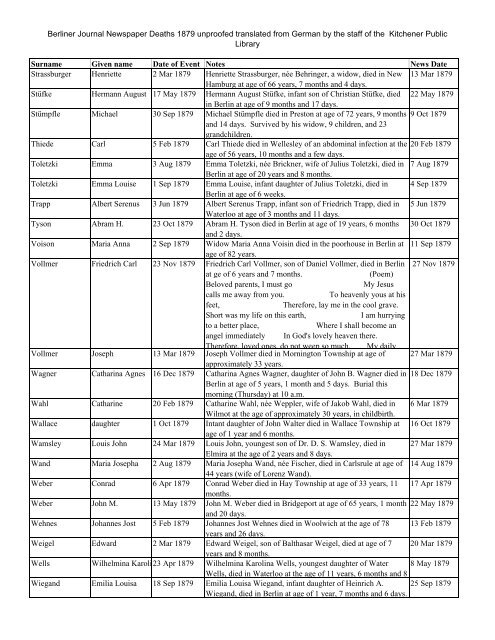 Berliner Journal Newspaper Deaths 1879 unproofed translated from ...
