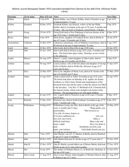 Berliner Journal Newspaper Deaths 1879 unproofed translated from ...