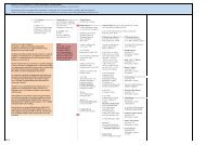 Hassett of Bermondsey, London - Blennerhassett Family Tree