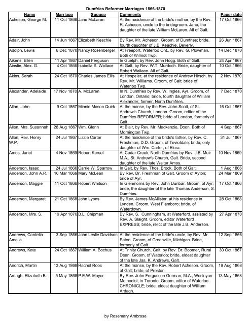 Dumfries Reformer 1866-1870 Marriages