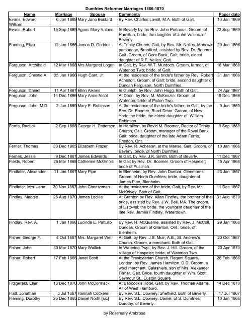Dumfries Reformer 1866-1870 Marriages