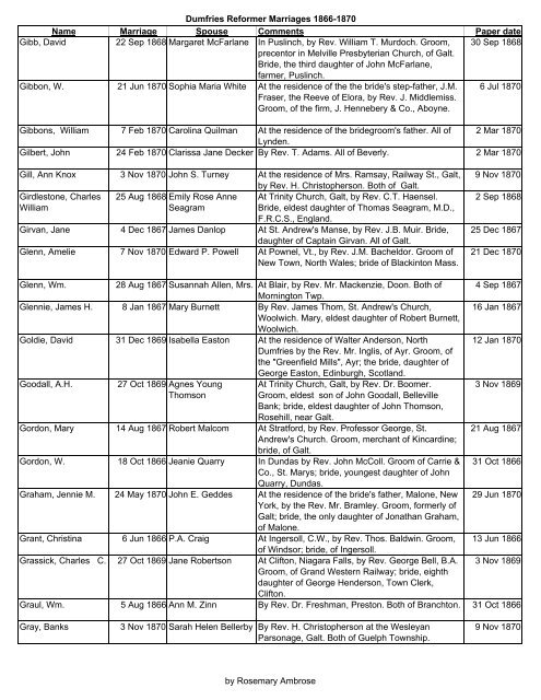 Dumfries Reformer 1866-1870 Marriages