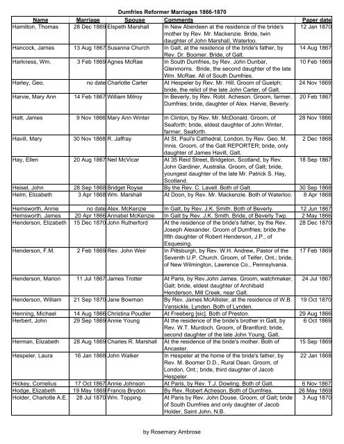 Dumfries Reformer 1866-1870 Marriages