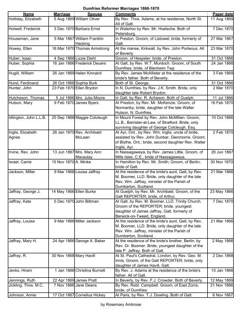 Dumfries Reformer 1866-1870 Marriages
