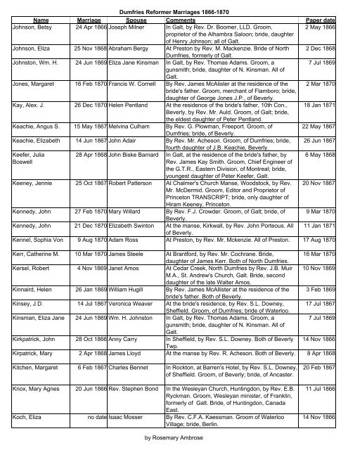 Dumfries Reformer 1866-1870 Marriages