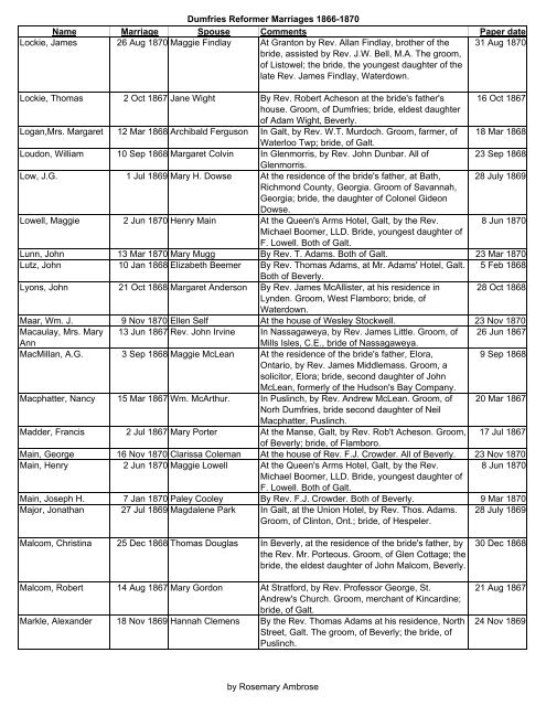 Dumfries Reformer 1866-1870 Marriages