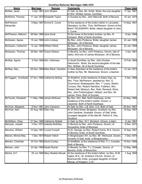 Dumfries Reformer 1866-1870 Marriages