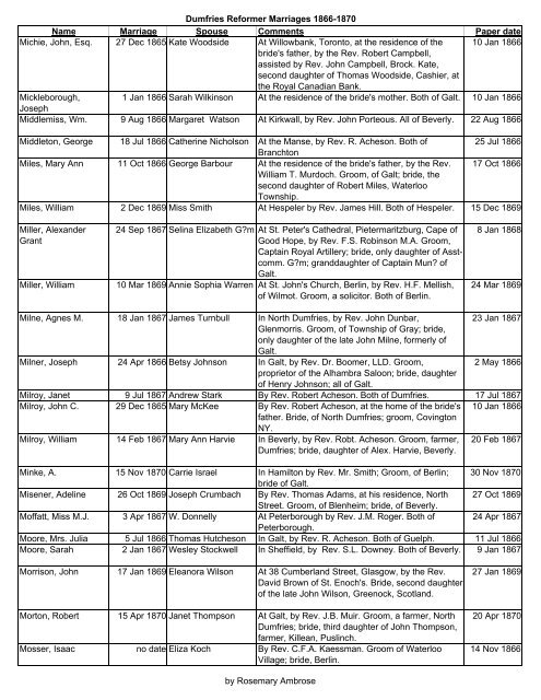 Dumfries Reformer 1866-1870 Marriages