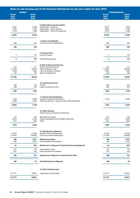 Annual Report - Ambulance Service of NSW