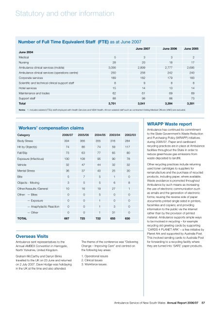 Annual Report - Ambulance Service of NSW