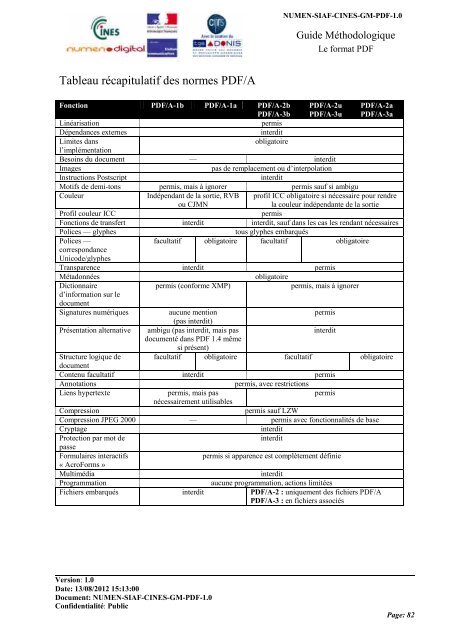 65342-le-format-de-fichiers-pdf-guide-methodologique