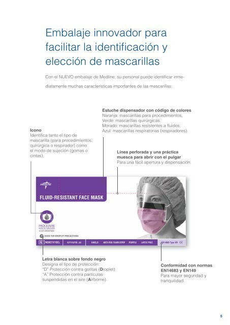 Mascarillas QuirÃºrgicas - Medline