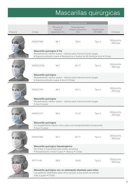 Mascarillas QuirÃºrgicas - Medline