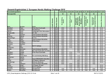 Gesamt-Ergebnisliste 2. Europaen Nordic Walking ... - walkathlon.de