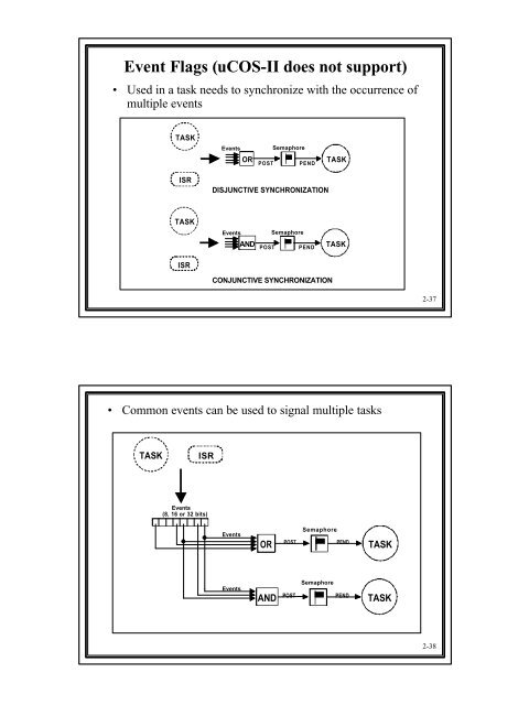 Chapter 2 Real-Time Systems Concepts Foreground/Background ...