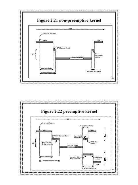 Chapter 2 Real-Time Systems Concepts Foreground/Background ...