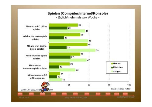 Warum wir durch Computerspiele klüger werden?