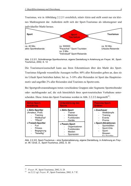 Auswirkungen von Sportveranstaltungen auf Destinationen