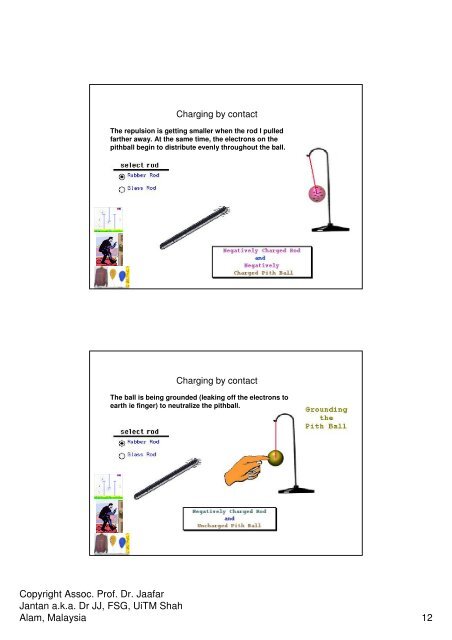 Basic Physics II Evidences - DrJJ - UiTM