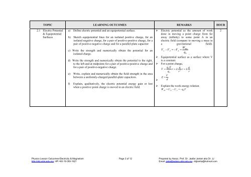 Basic Physics II Evidences - DrJJ - UiTM