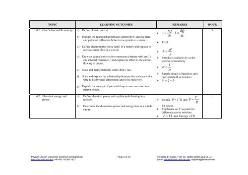 Basic Physics II Evidences - DrJJ - UiTM