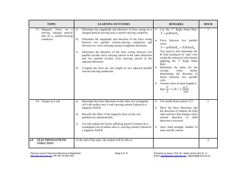 Basic Physics II Evidences - DrJJ - UiTM