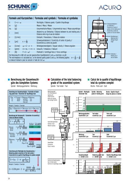 AUSWUCHTSYSTEM NEU NEW NOUVEAU - BIBUS SK, sro