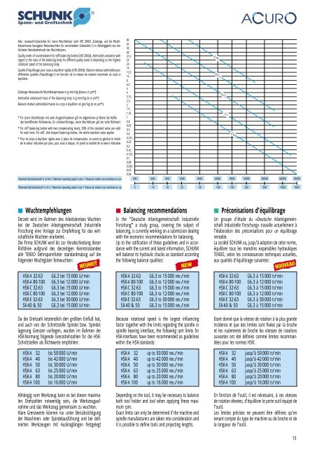 AUSWUCHTSYSTEM NEU NEW NOUVEAU - BIBUS SK, sro