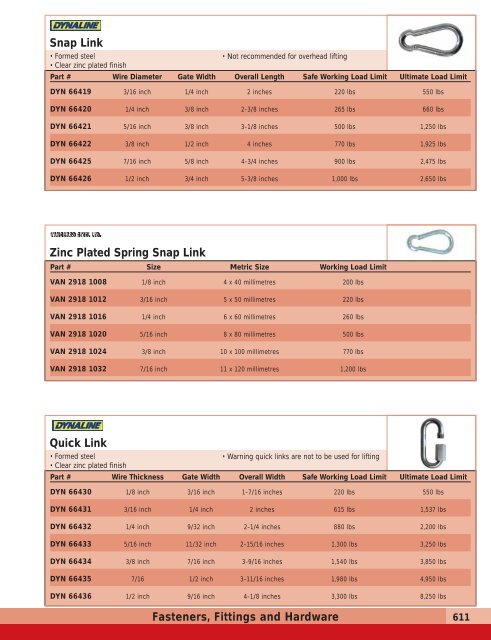 Fasteners, Fittings and Hardware BMI Countersunk Plug BMI Pipe ...