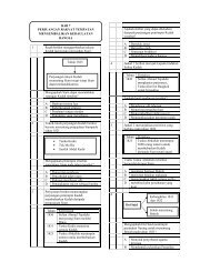 Modul Jawapan Sejarah K3 Revolusi Pertanian