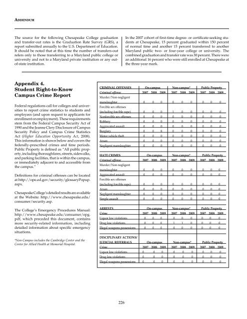 Academic Calendar 2011-2012 - Chesapeake College