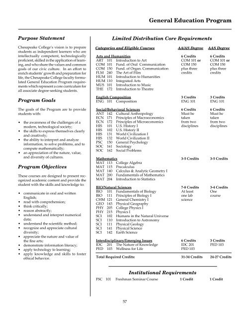 Academic Calendar 2011-2012 - Chesapeake College