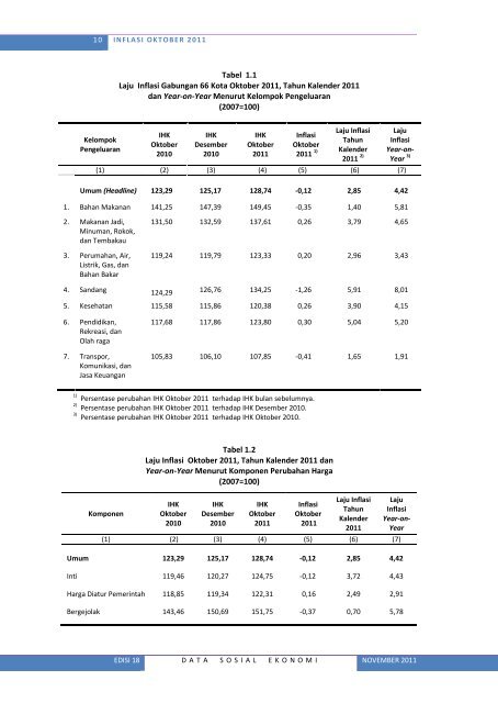 Lihat Isi - Badan Pusat Statistik